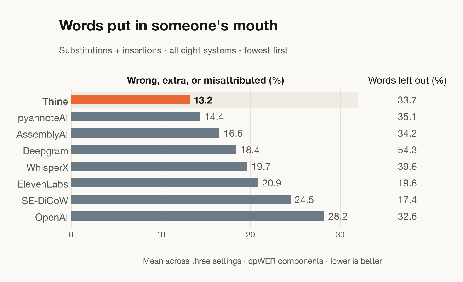 Words put in someone's mouth